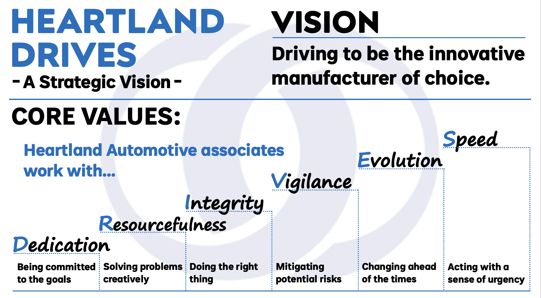Heartland Drives — Vision. Driving to be the innovative manufacturer of choice.